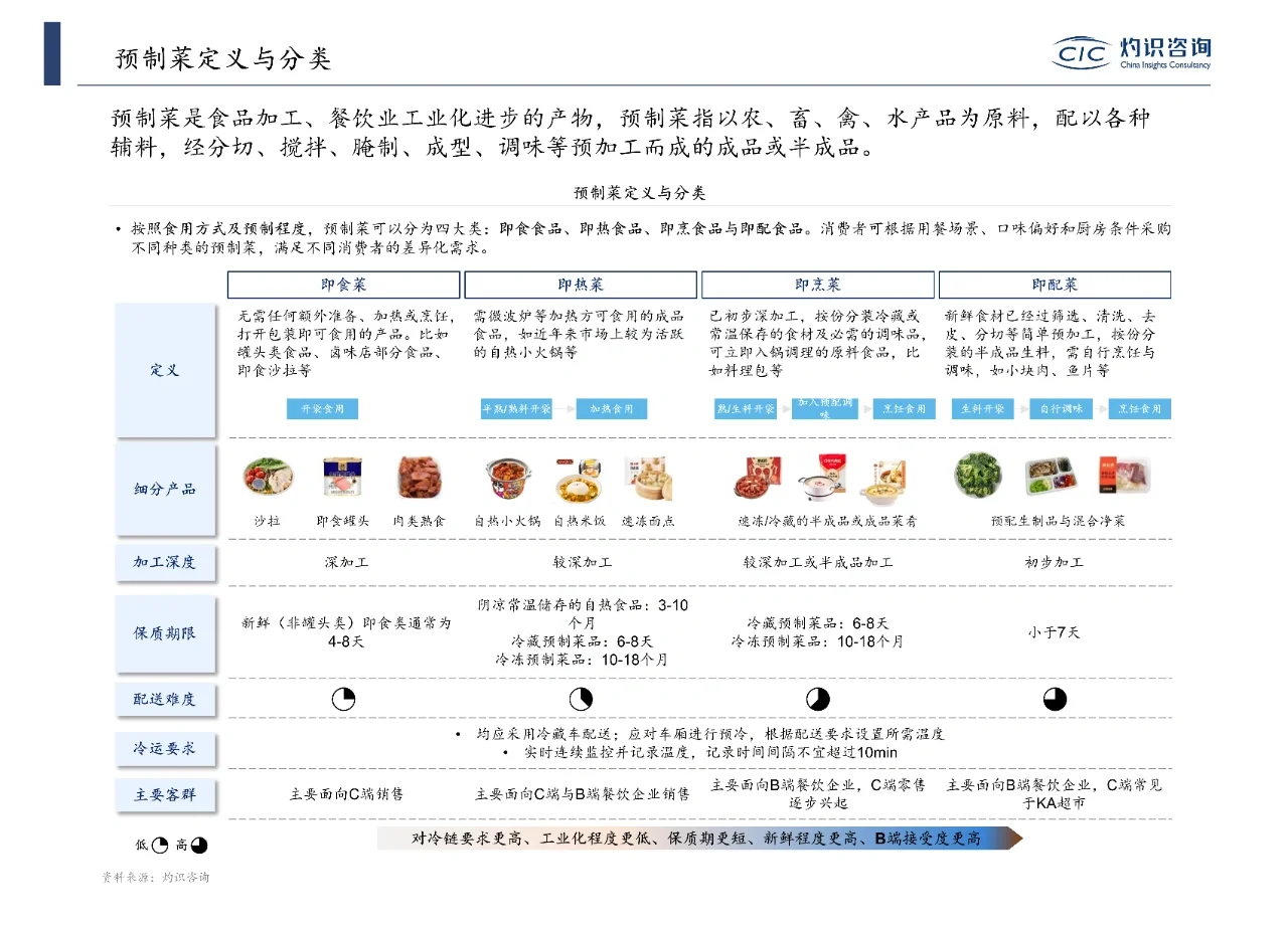 2023食品饮料行业研究报告