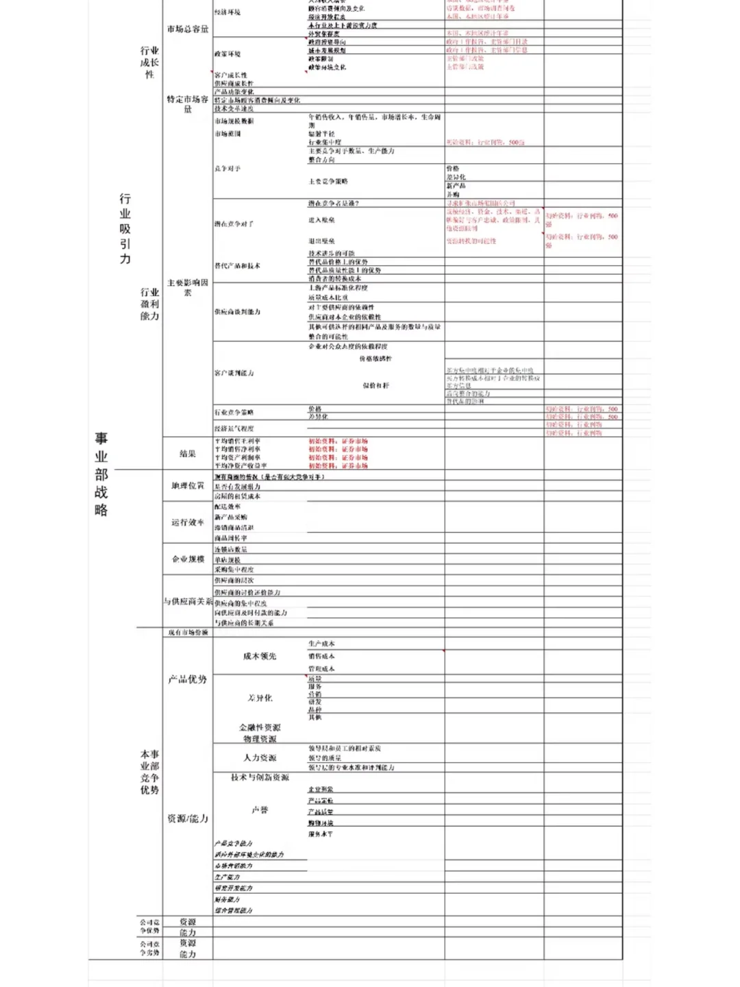 行业分析框架（表格版）