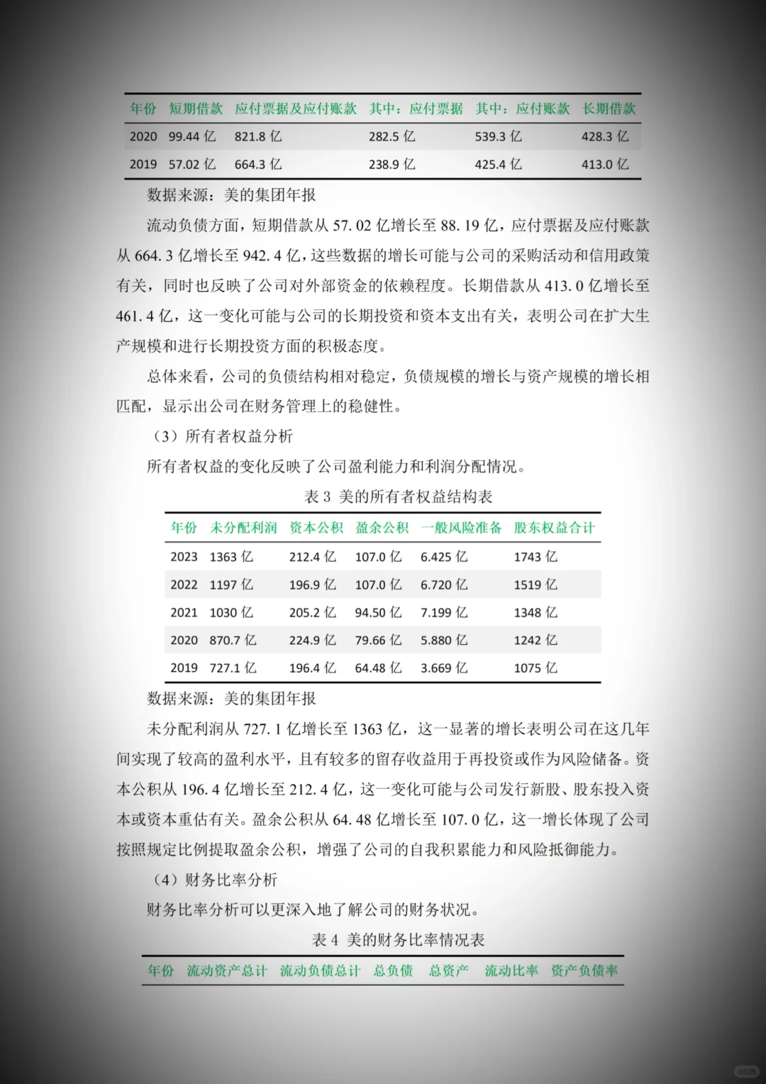 导师:这篇财务报告分析写得真漂亮啊！