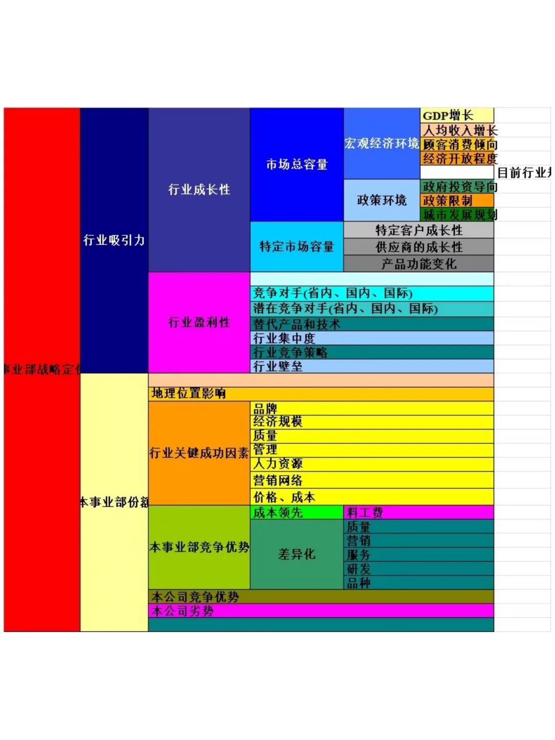 行业分析框架（表格版）