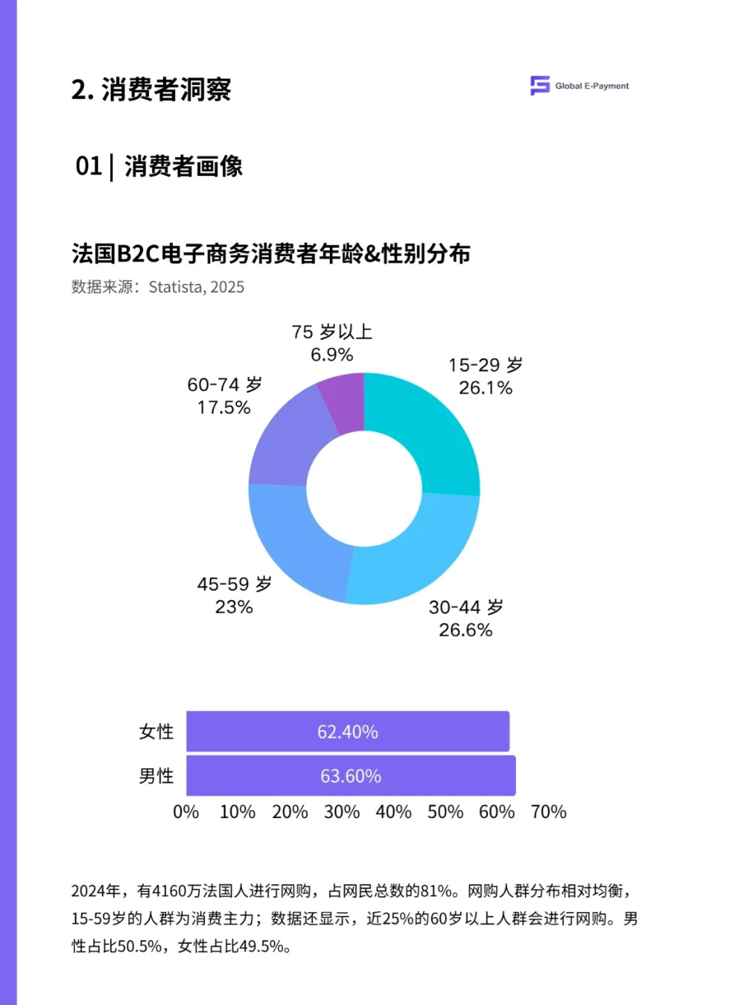 🇫🇷2025法国电商市场最新报告！25页！