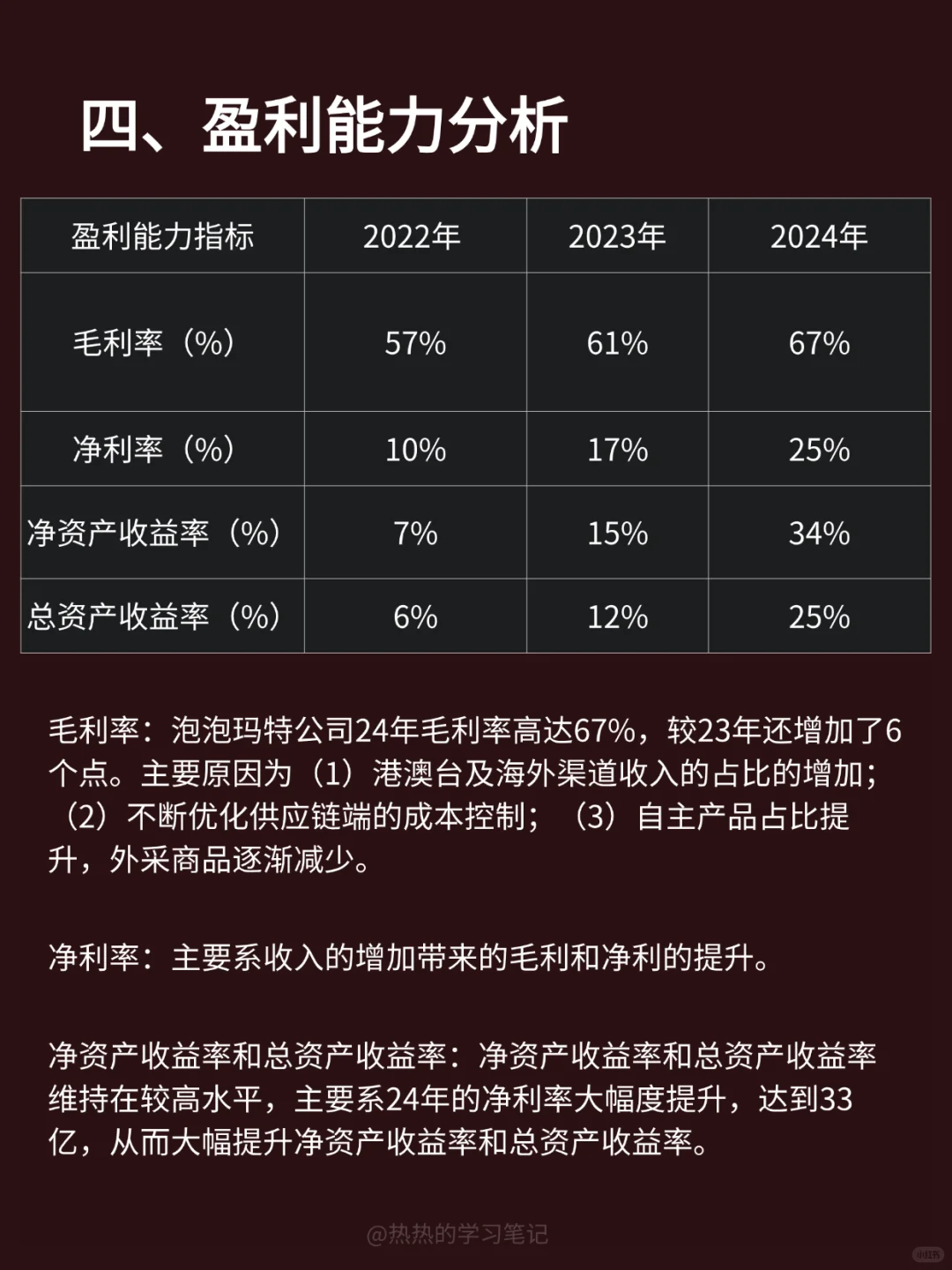 财务报表分析-NO.5 泡泡玛特