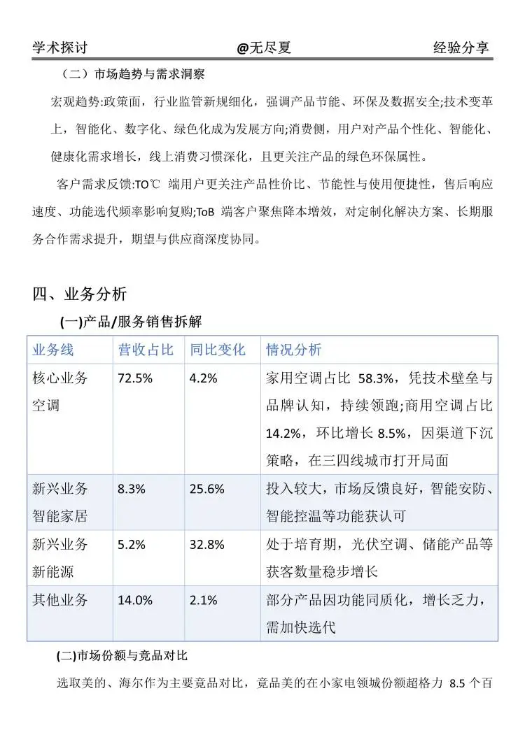经营分析报告不会写的快看过来❗️❗️