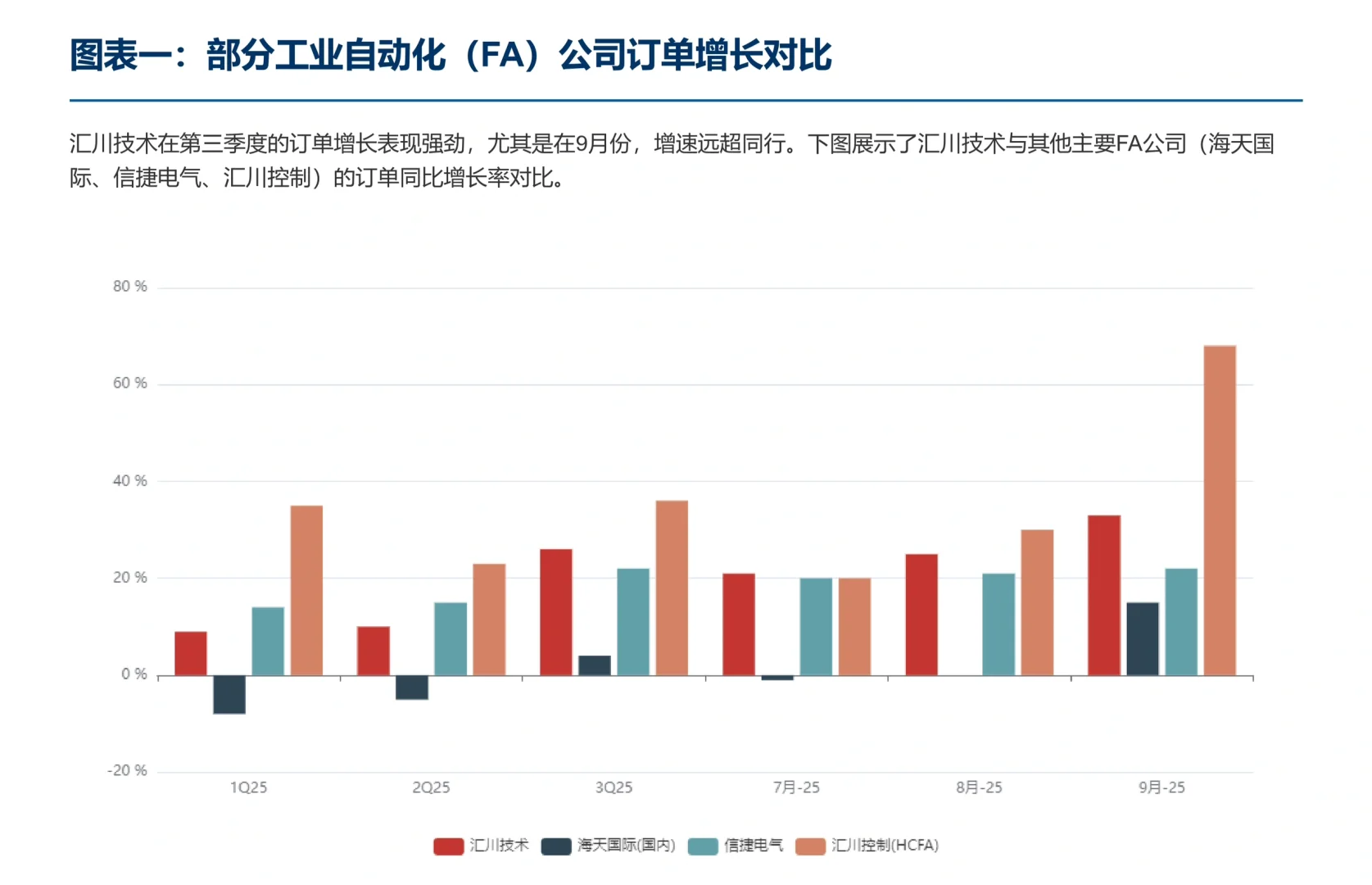 高盛研报，汇川技术三季度亮眼，看好增长潜力