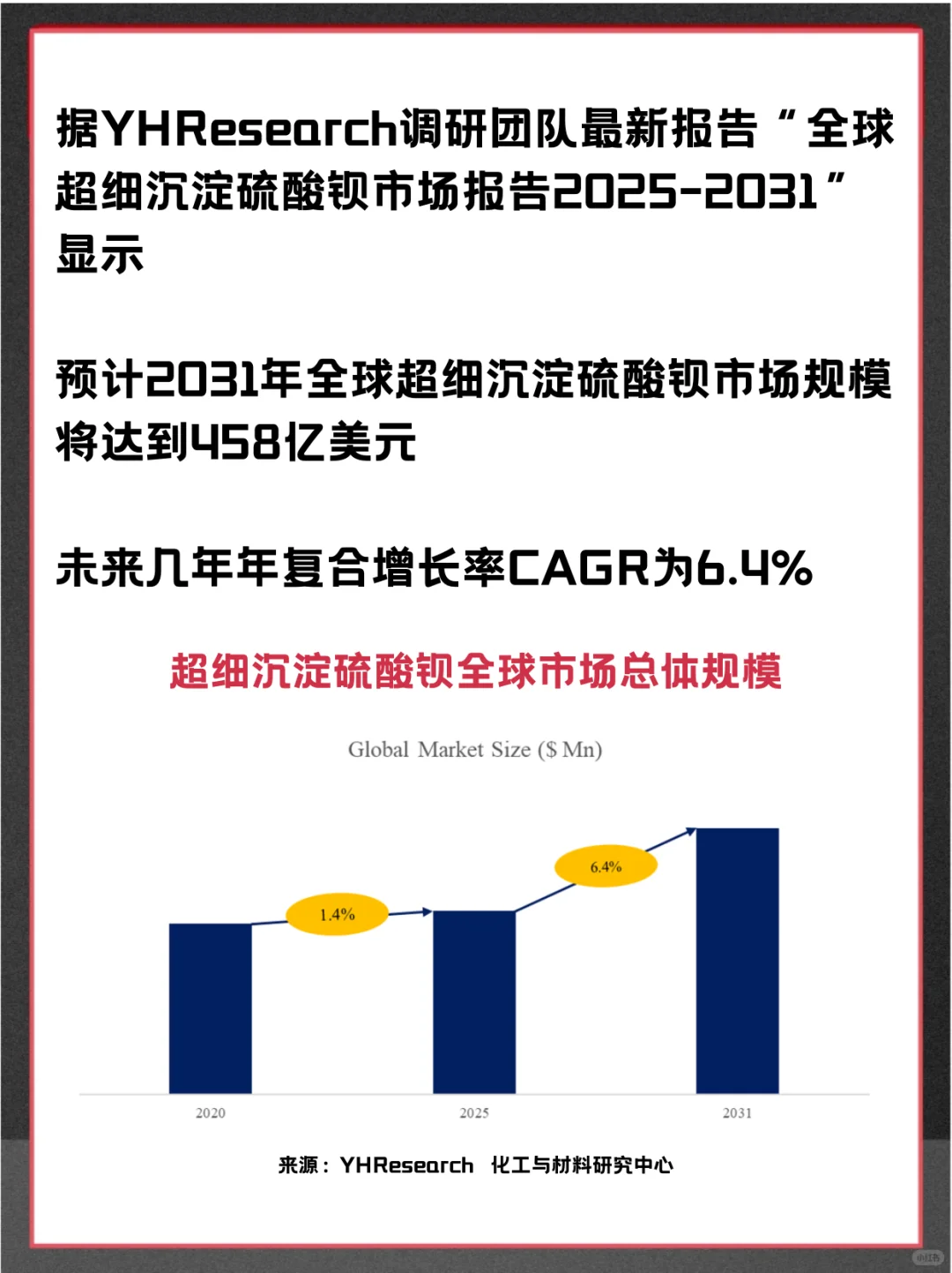 超细沉淀硫酸钡头部企业及全球市场调查报告