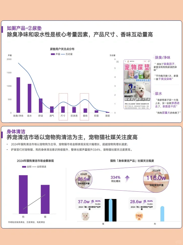 2024宠物清洁用品深度洞察行业趋势