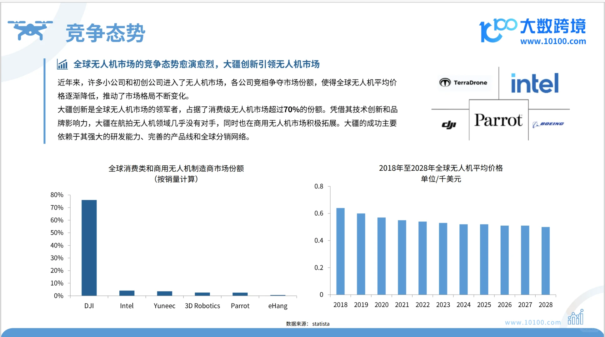 2024全球无人机市场洞察报告