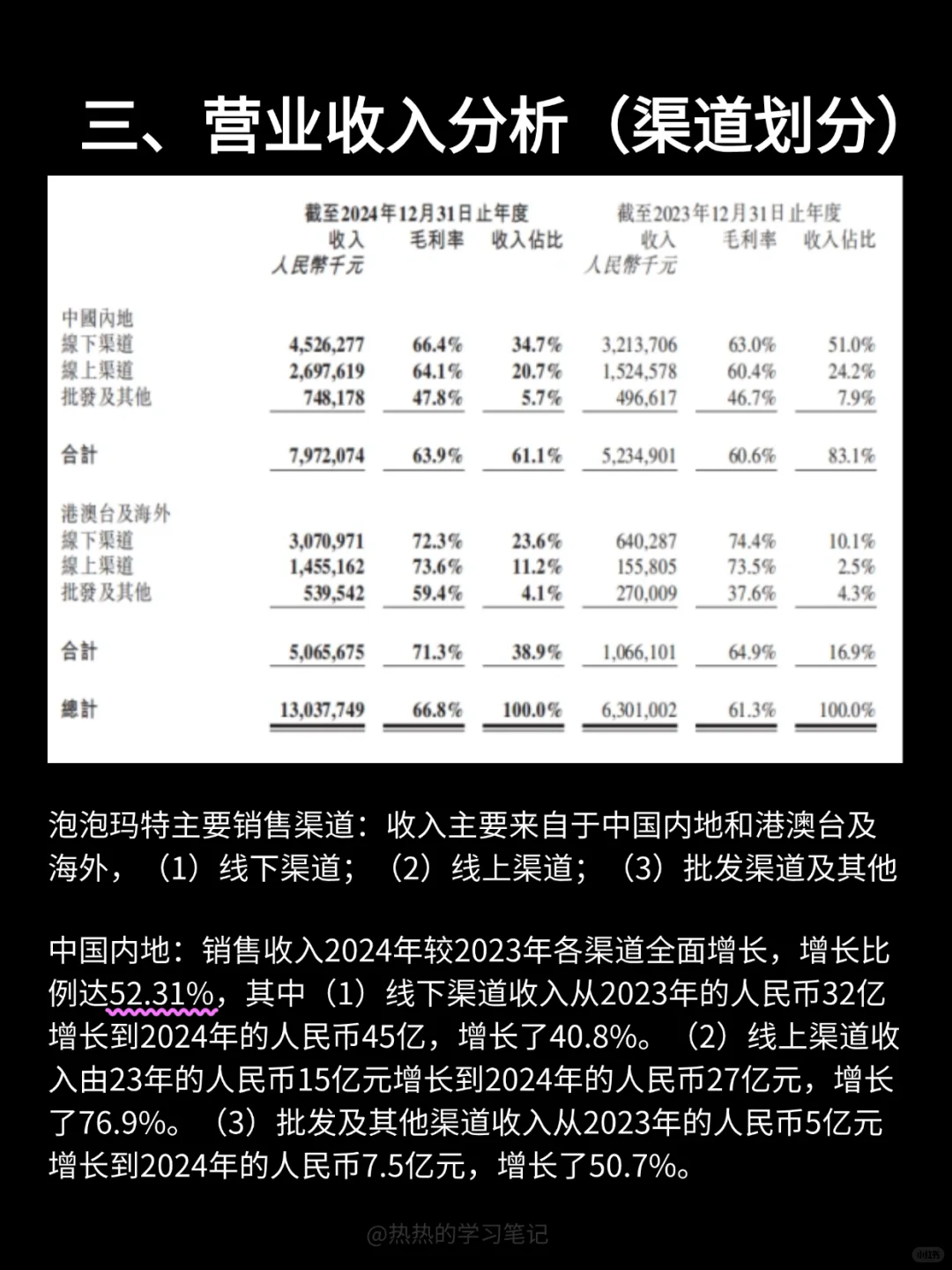 财务报表分析-NO.5 泡泡玛特