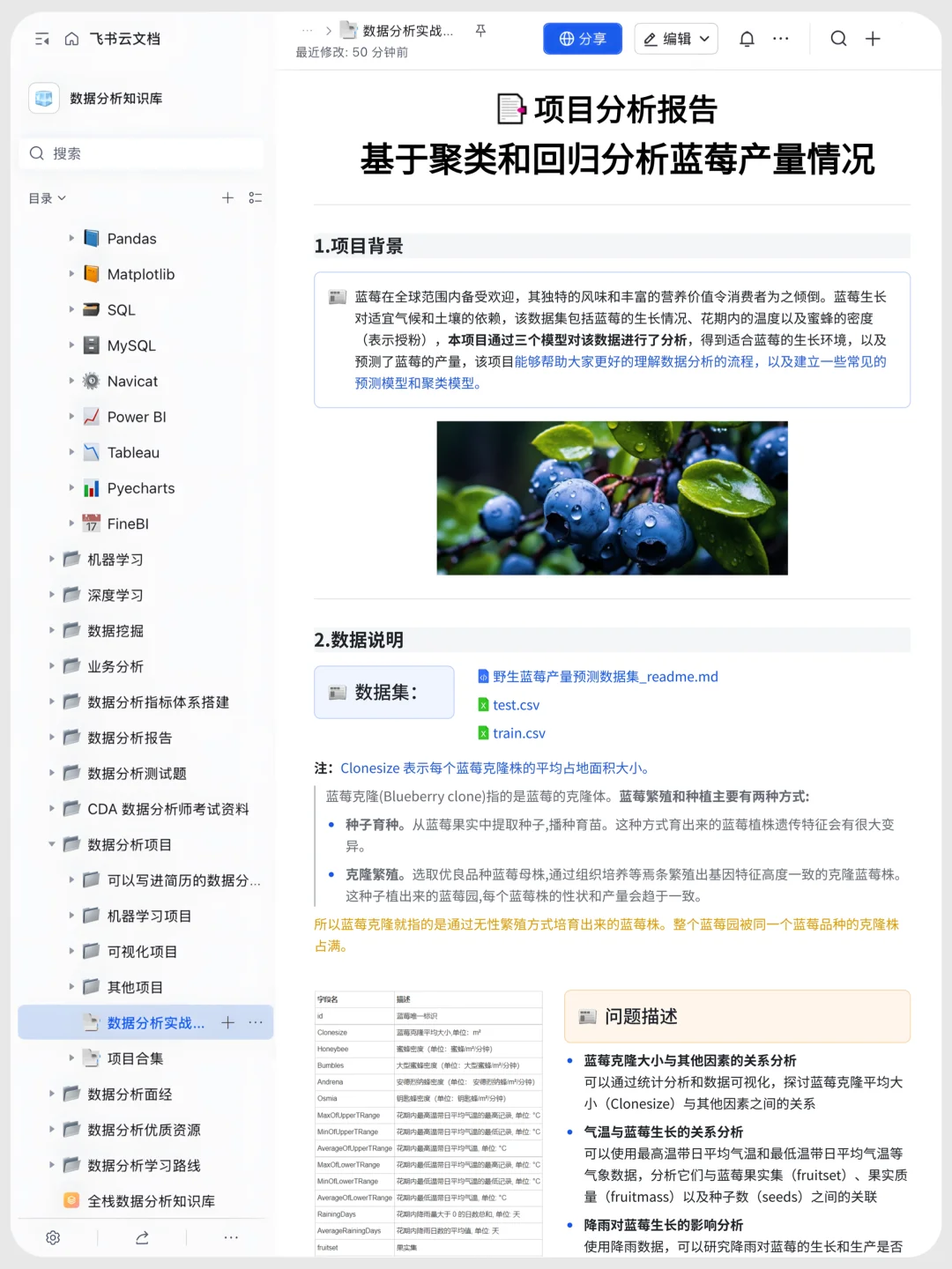 项目分析报告：蓝莓产量情况数据分析
