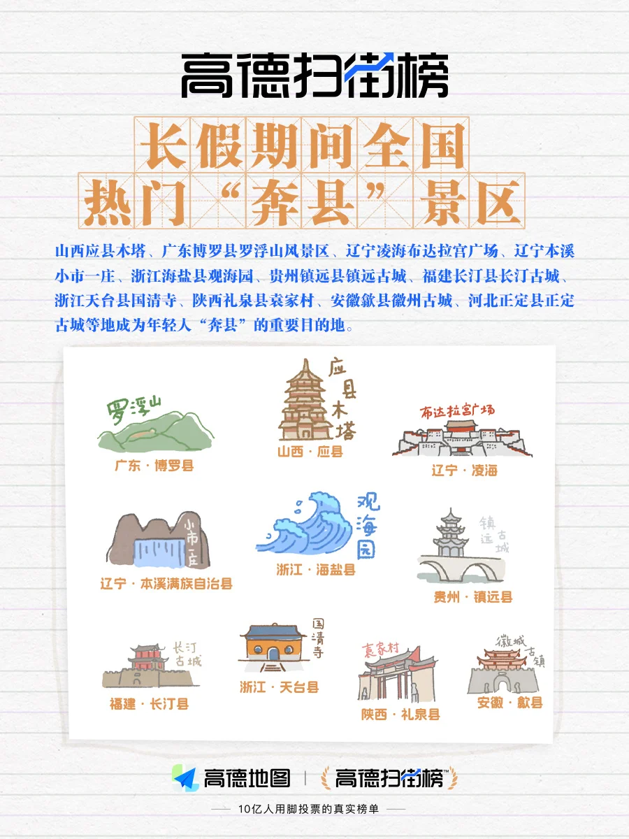 《2025国庆中秋长假出行消费报告》发布！