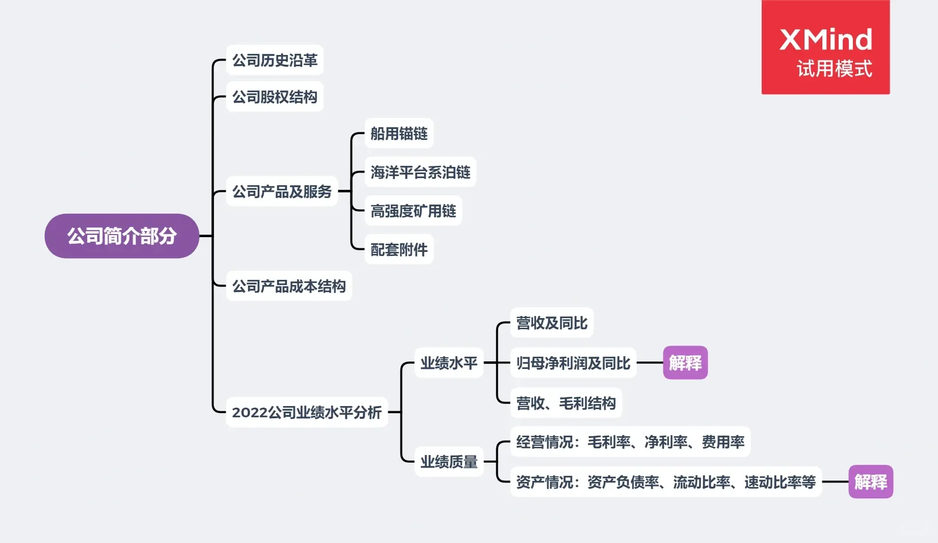 【上手】初学者撰写公司研报的第一步(上)