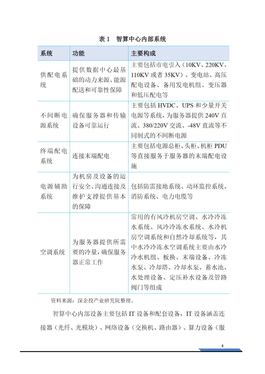 2025智算中心行业研究报告