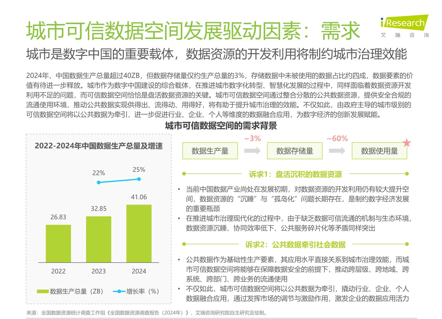 2025年中国城市可信数据空间行业研究报告