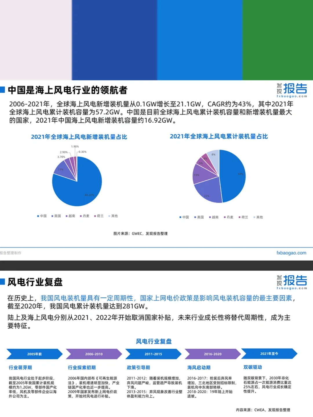 2022风电行业研究报告,未来有何趋势?