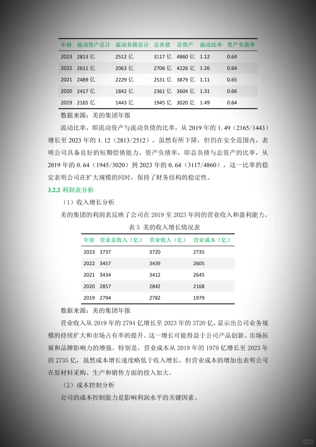 导师:这篇财务报告分析写得真漂亮啊！
