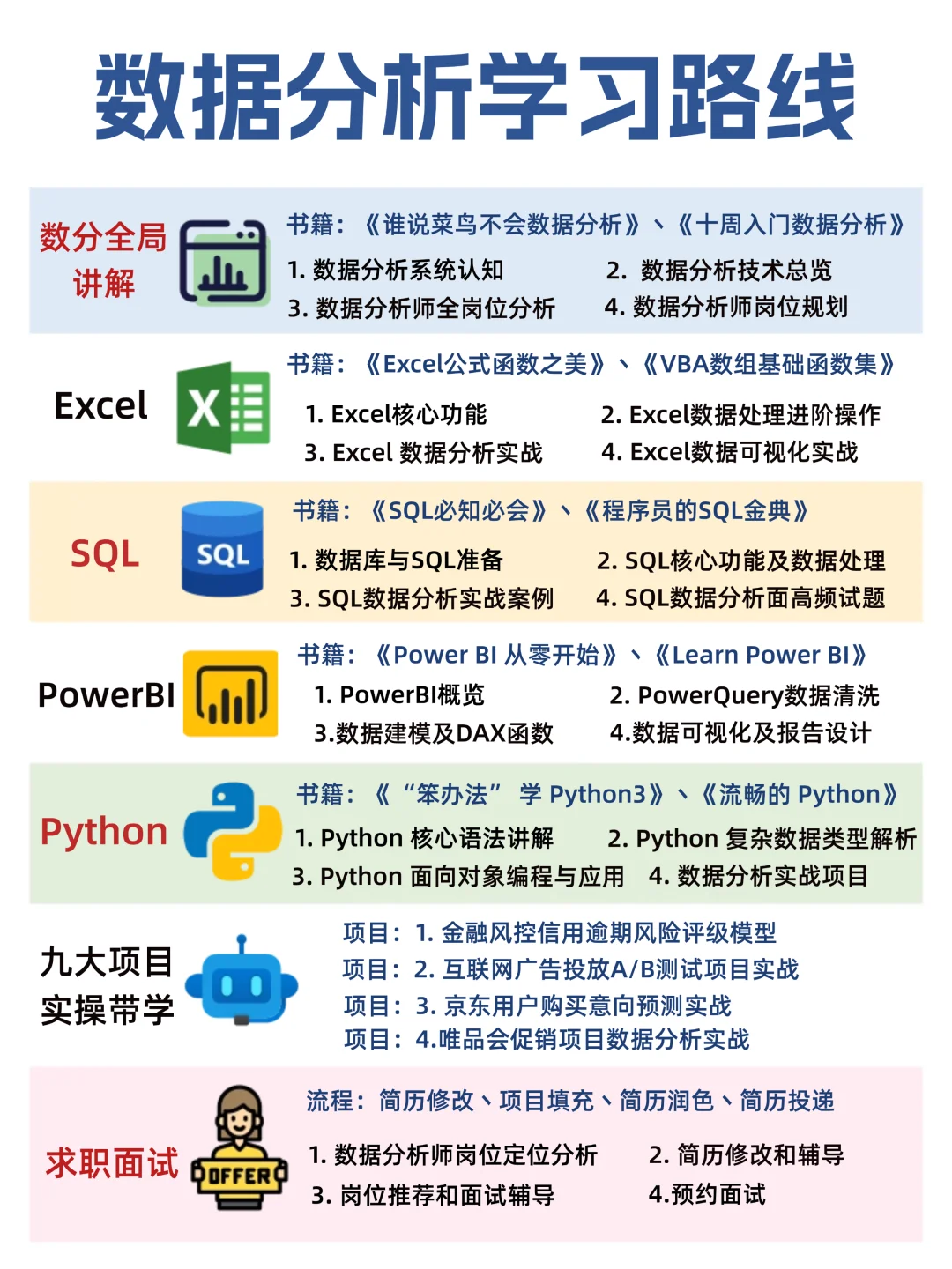 2025年最新数据分析学习路线，存一下吧