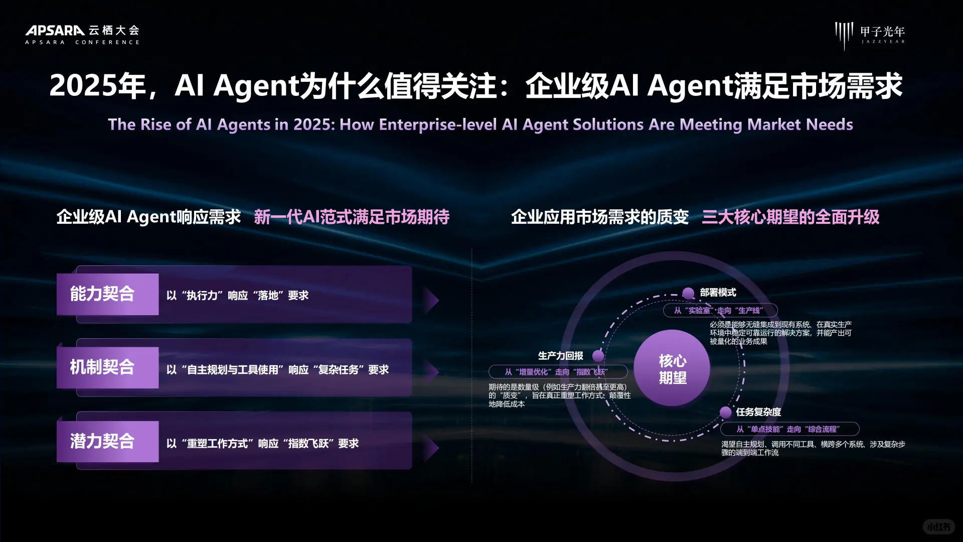 2025 AI Agent 行业价值及应用分析报告