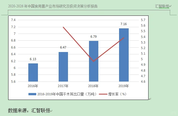 干木耳行业市场研究与发展前景预测报告