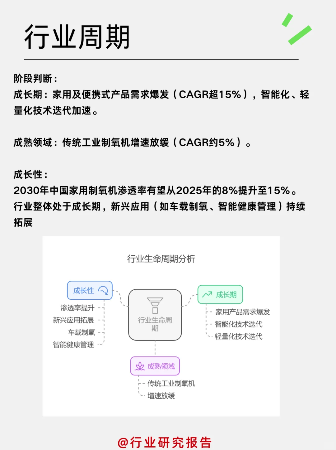 一天吃透一个细分行业：制氧机行业
