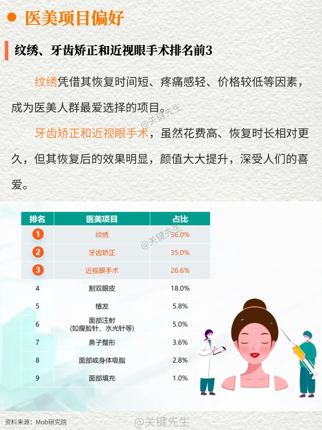 一天吃透一条产业链 NO.9 医美