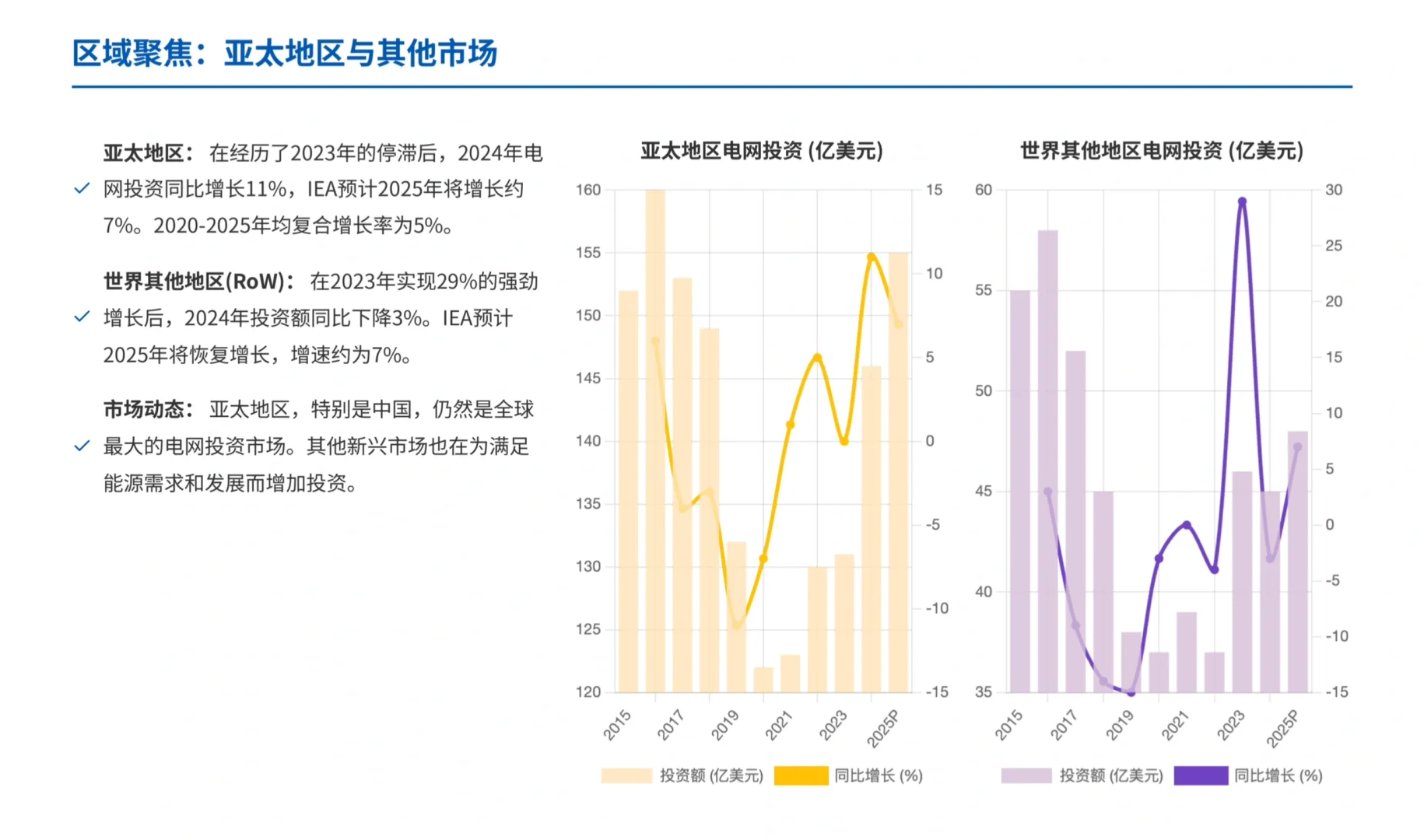 瑞银研报，全球电网大建设，铜价还能涨吗？