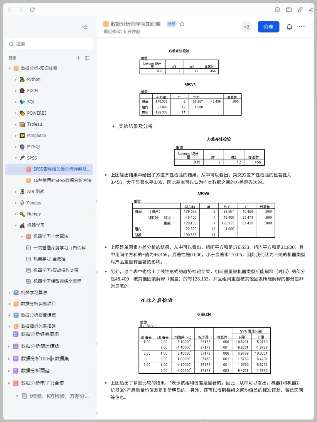 导师直接给了SPSS数据分析全步骤🥹