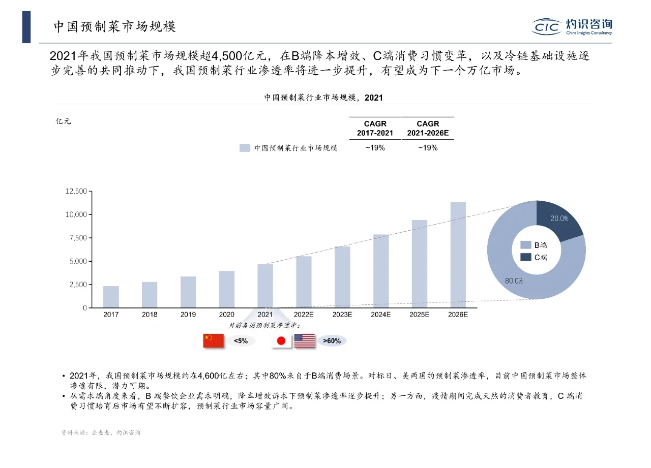 2023食品饮料行业研究报告