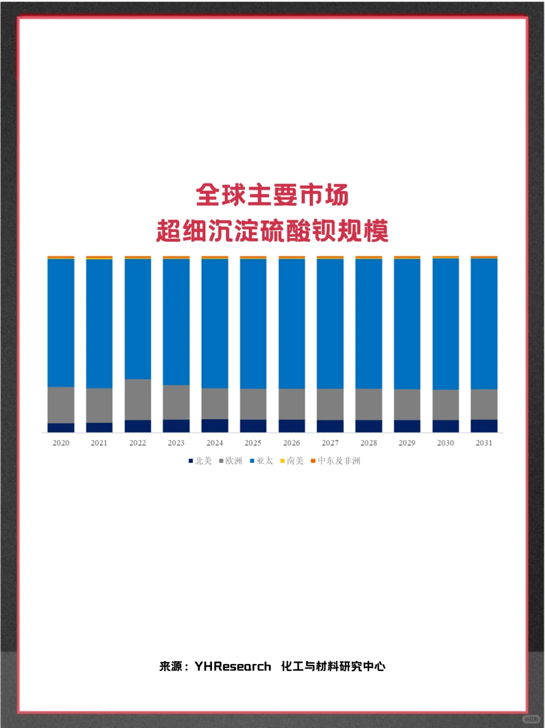 超细沉淀硫酸钡头部企业及全球市场调查报告