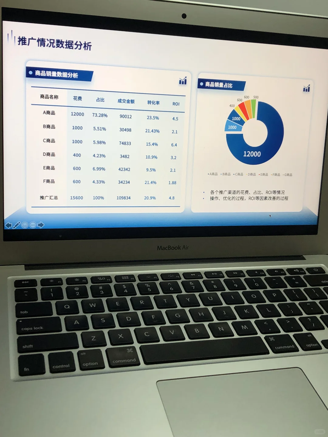 运营人赶快收藏！电商运营汇报怎么写？
