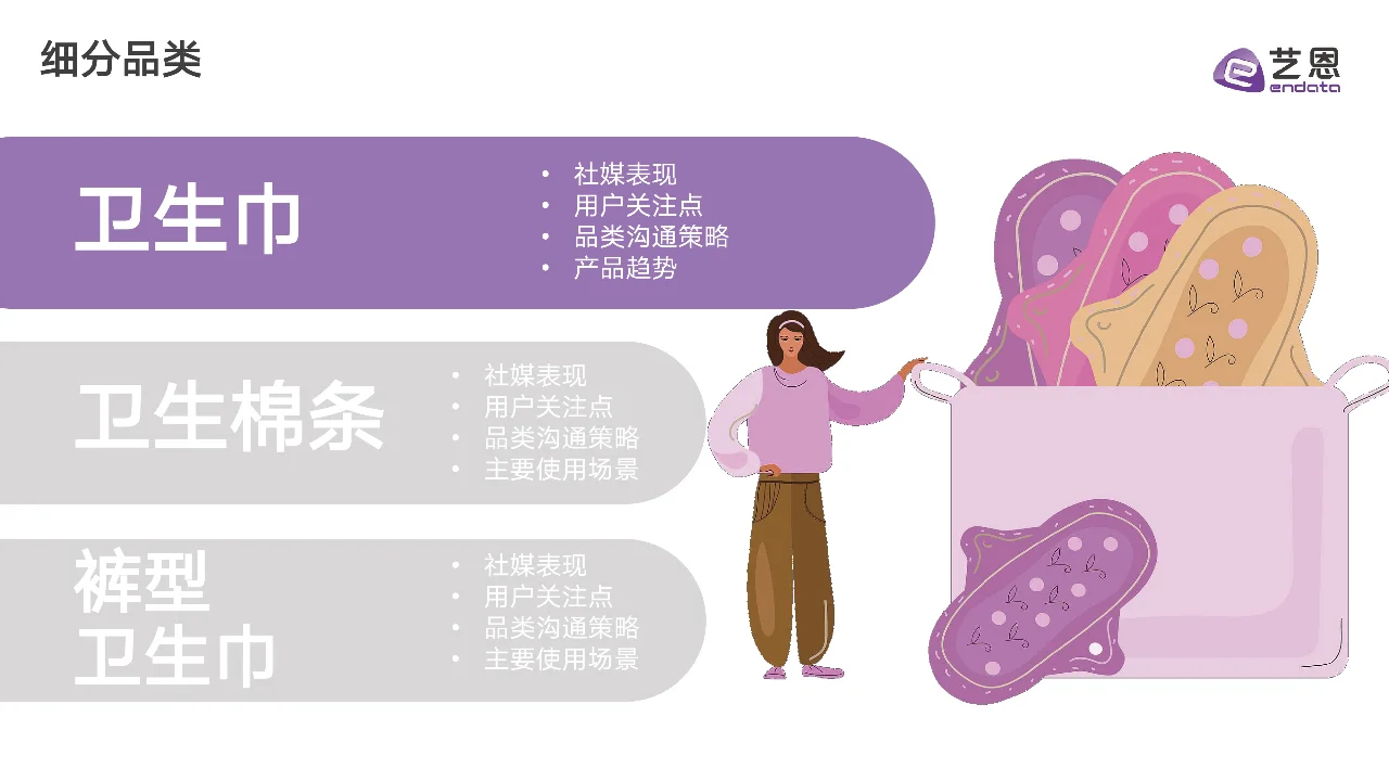 2024女性卫生用品行业趋势报告，卫生巾洞察
