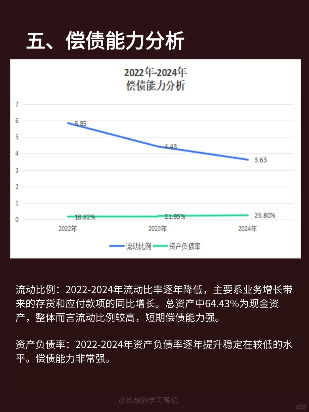 财务报表分析-NO.5 泡泡玛特