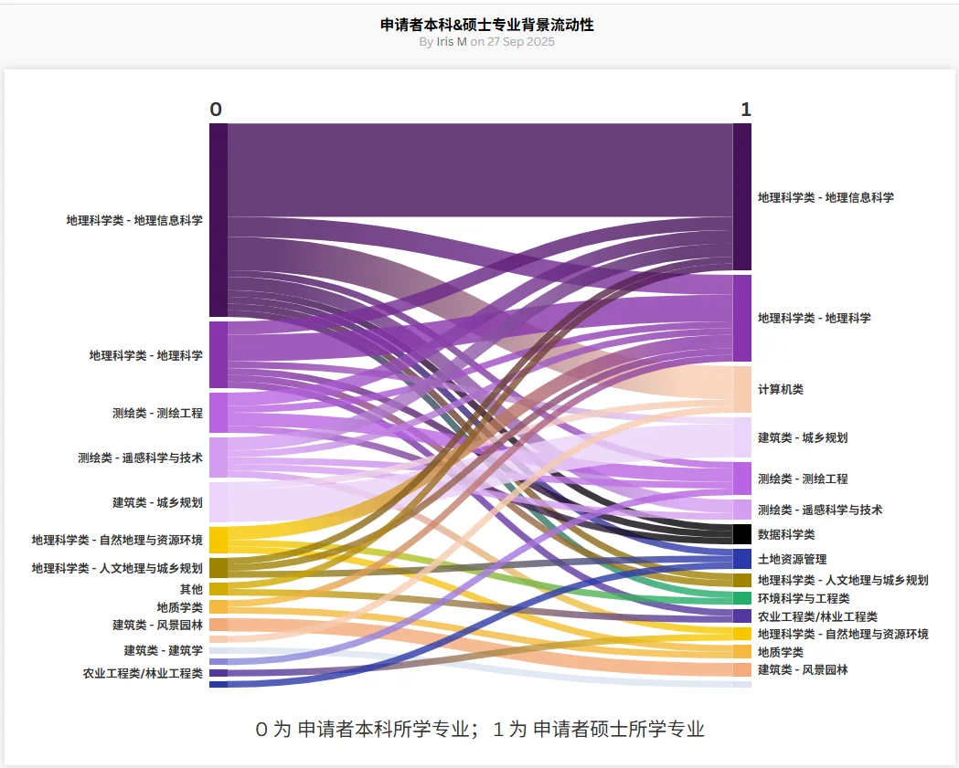 一篇报告带你解读2025泛GIS学科留学趋势