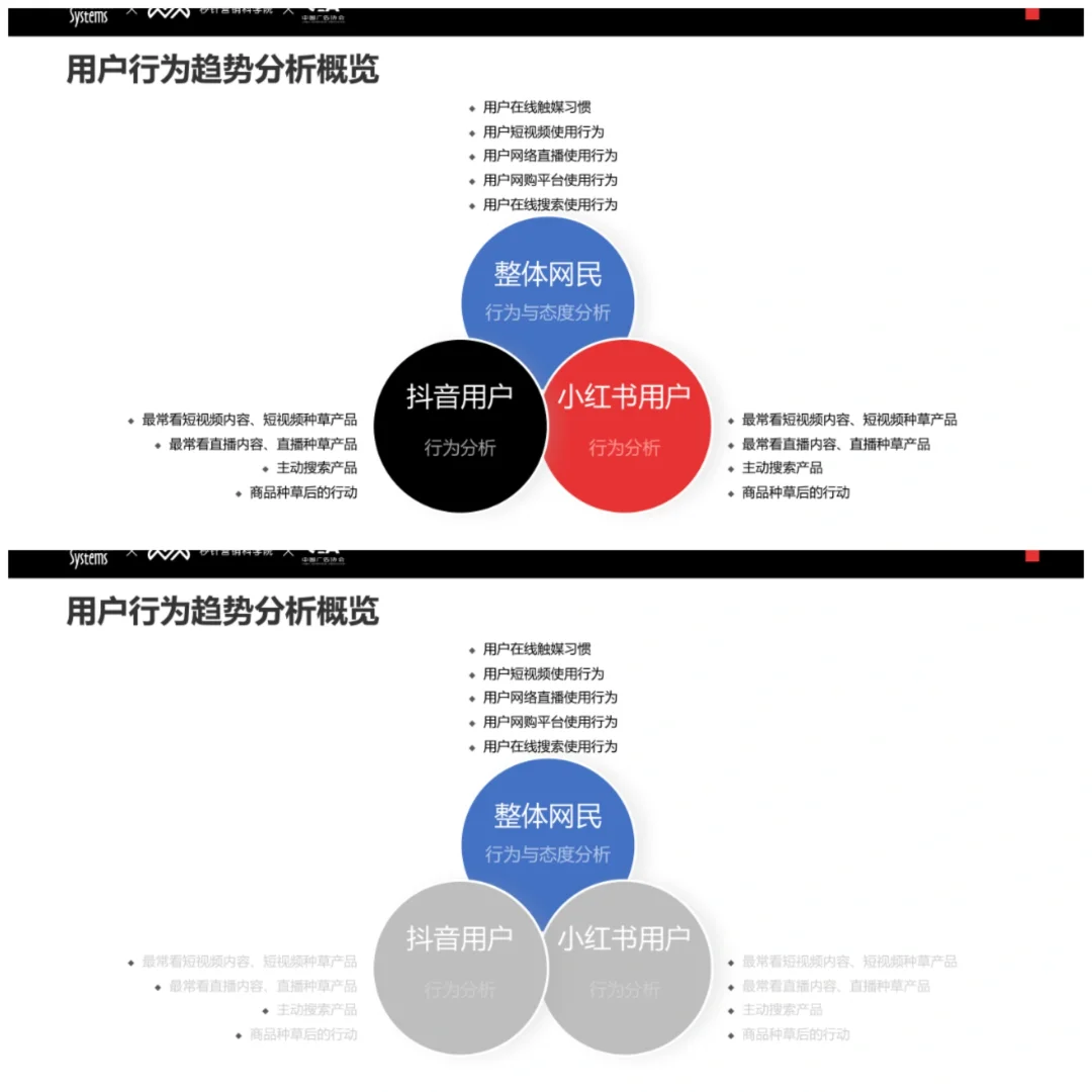 单篇研报分享|2024年社媒营销报告