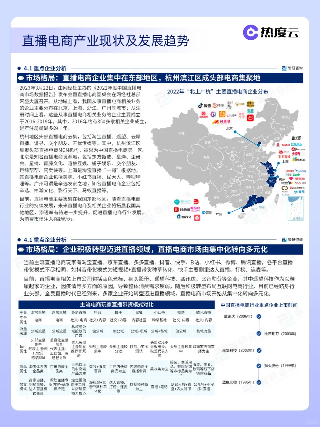 直播电商行业研究报告🔥53页读懂直播电商