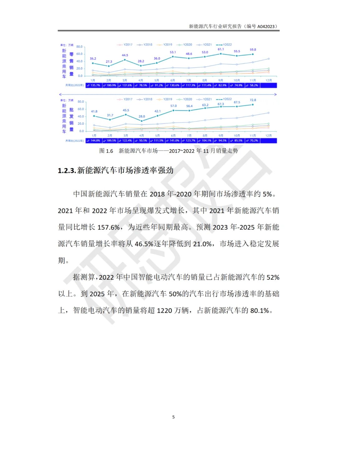 新能源汽车行业研究报告（干货）