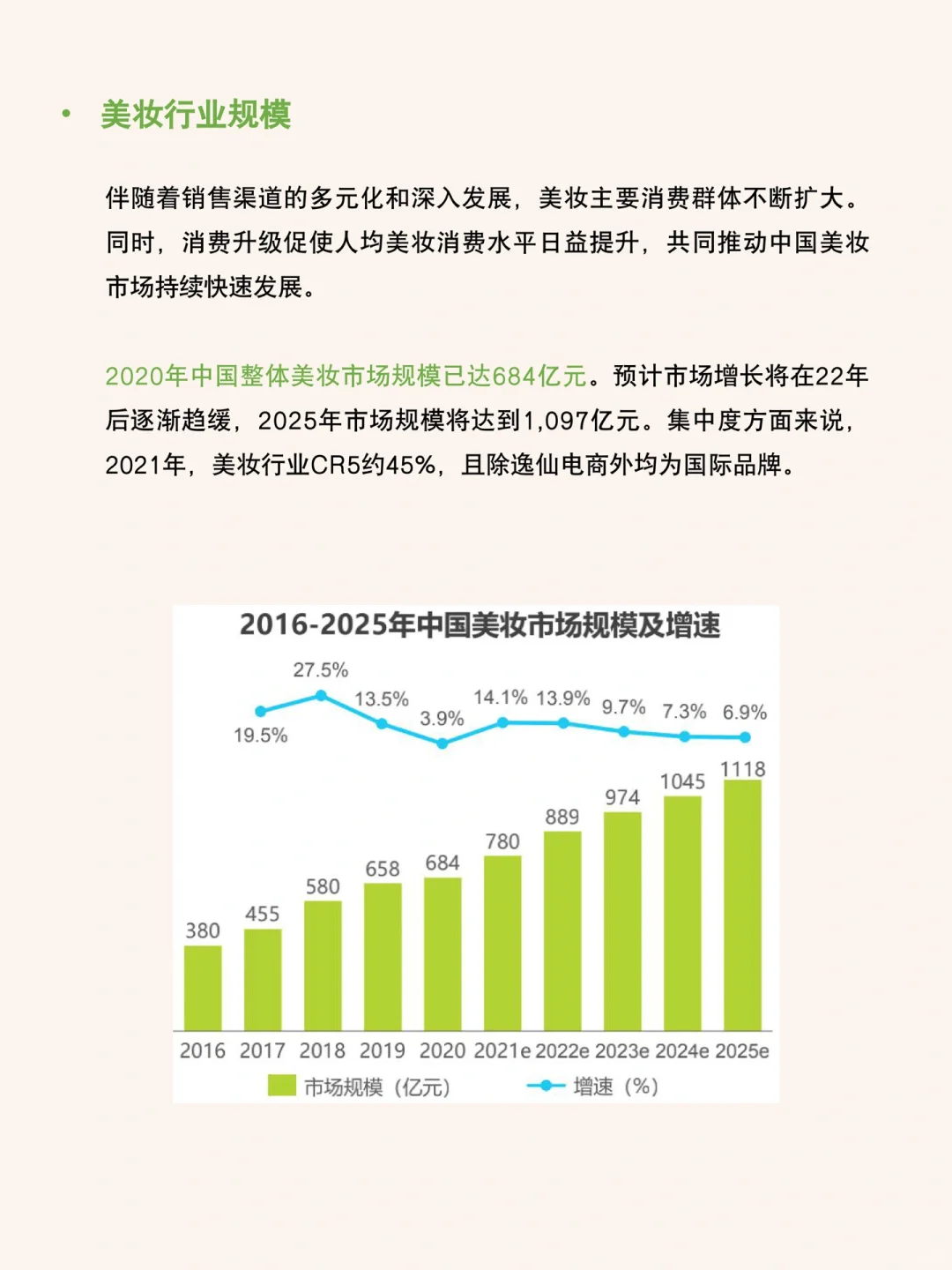 每天研究一篇行业报告：美妆行业