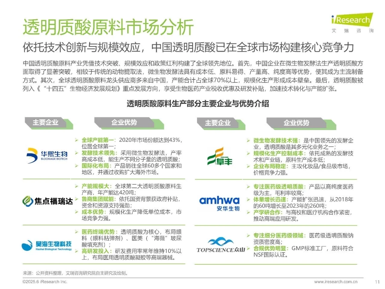 干货分享！《中国注射类医美行业研究报告》