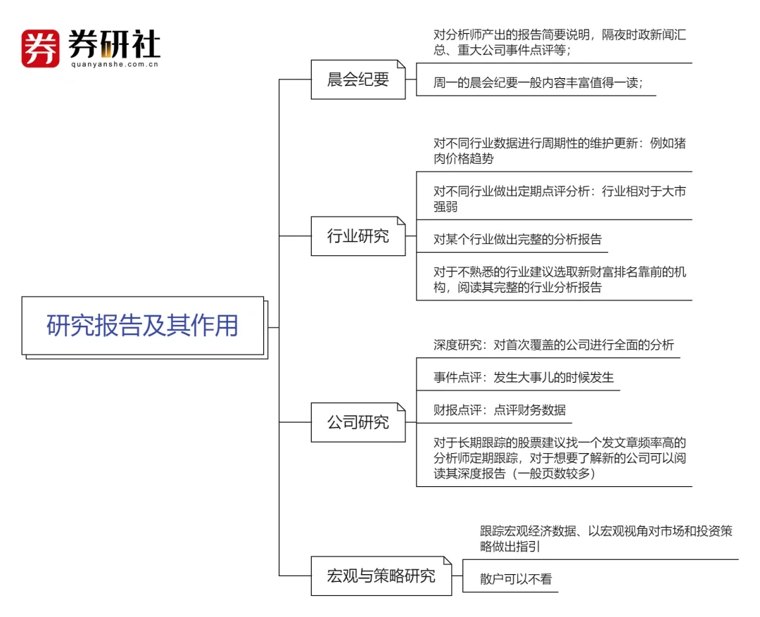 研究员教我读研报的第1天