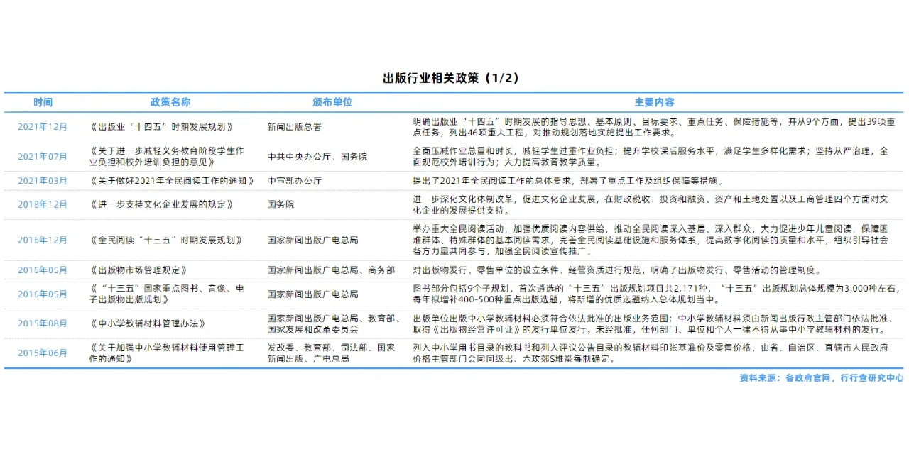 出版行业研究报告