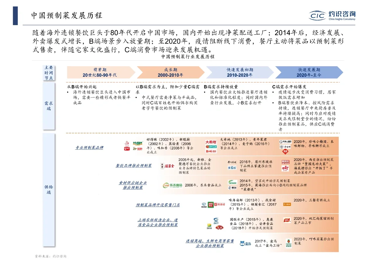 2023食品饮料行业研究报告