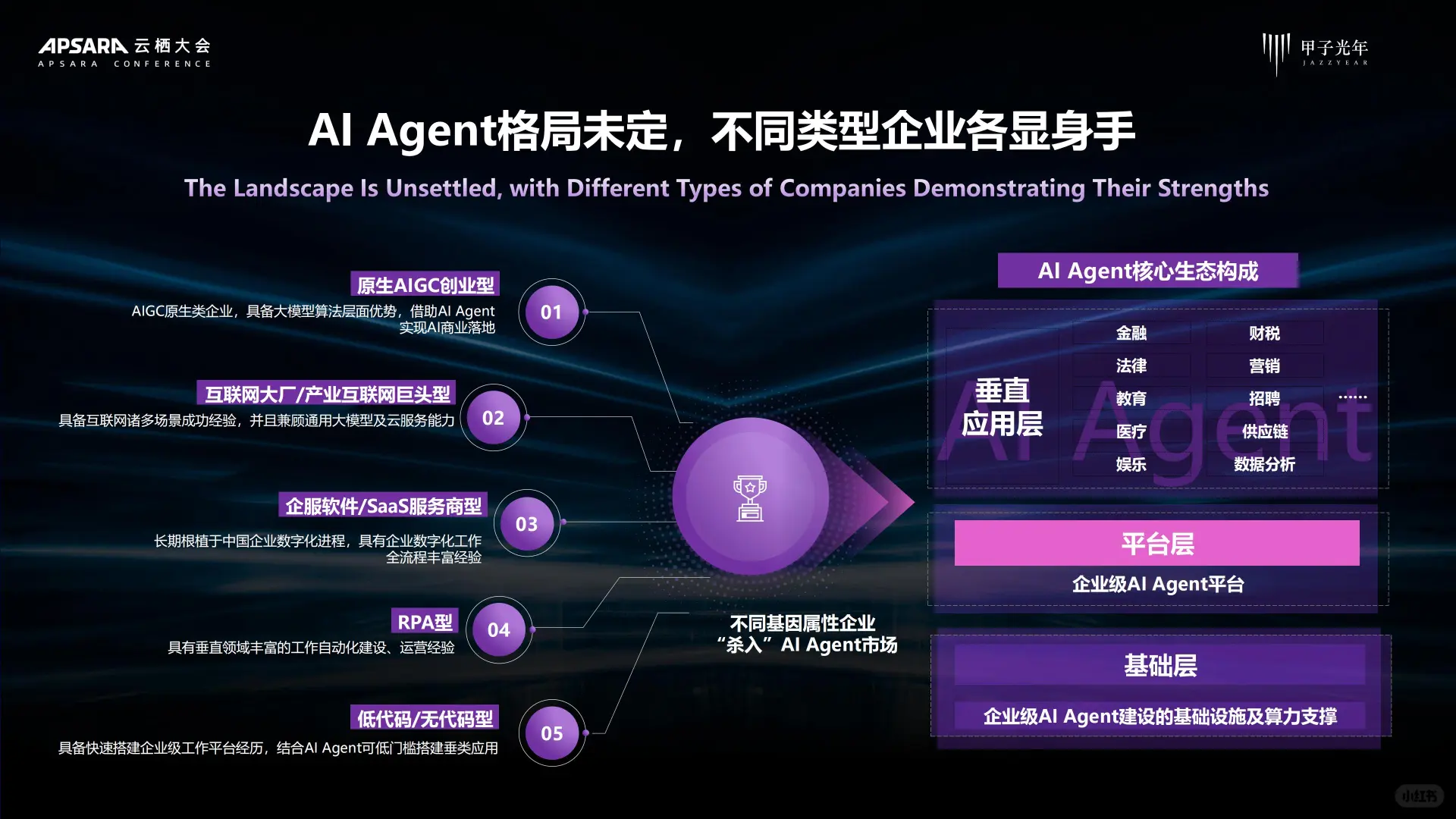 2025 AI Agent 行业价值及应用分析报告