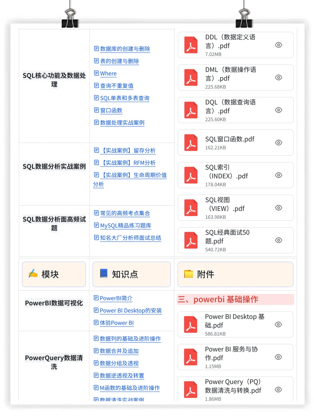 25年最新数据分析学习路线，学习一下吧