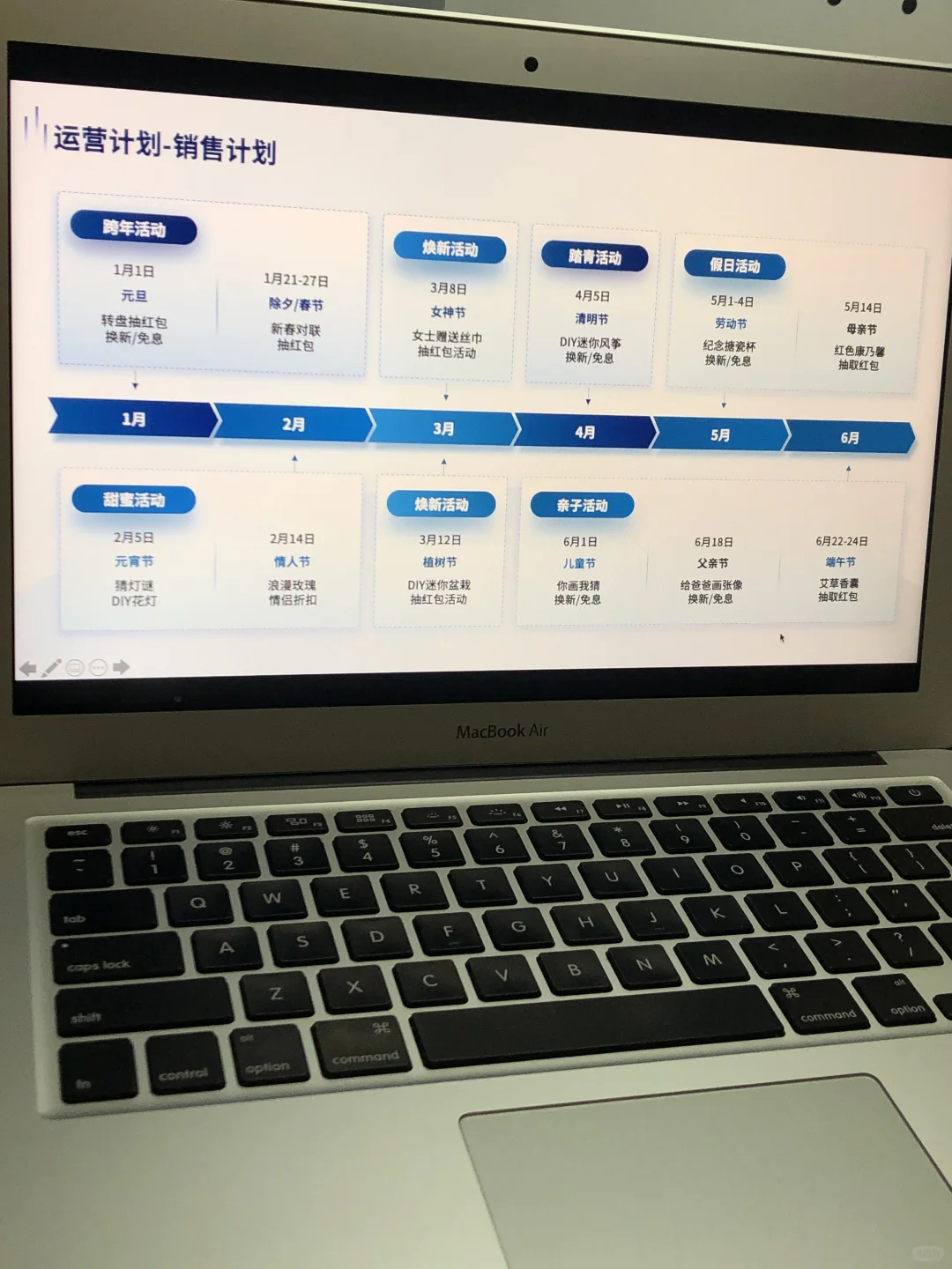 运营人赶快收藏！电商运营汇报怎么写？
