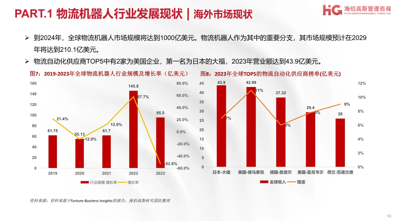 2024工业机器人方向行业研究报告