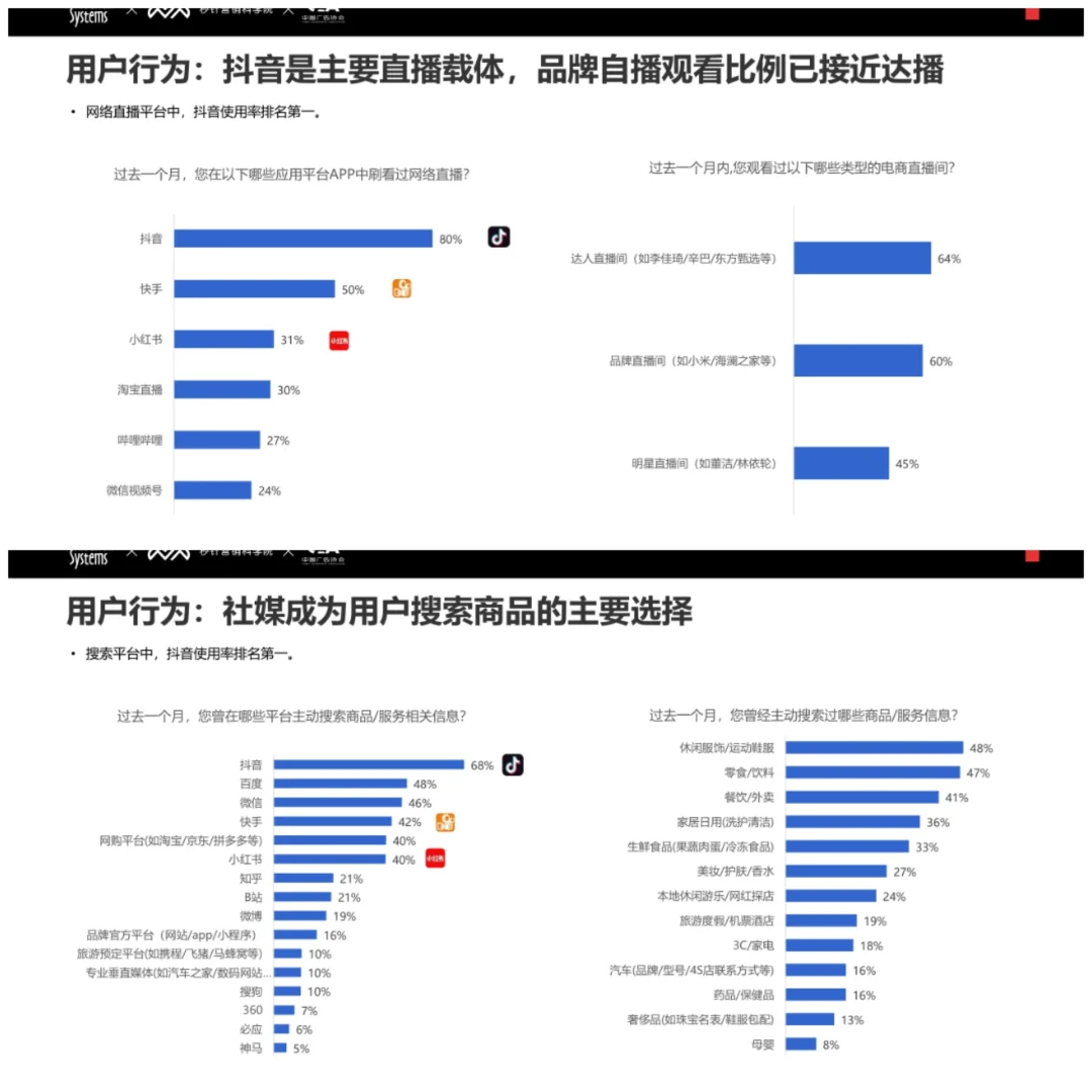 单篇研报分享|2024年社媒营销报告