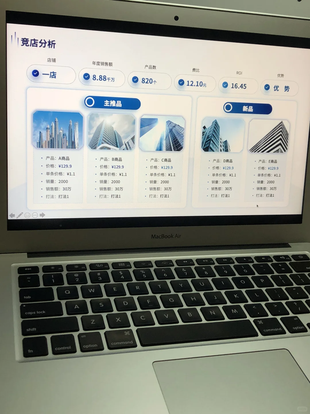 运营人赶快收藏！电商运营汇报怎么写？
