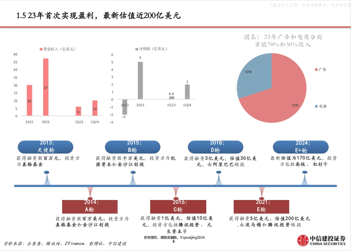 2025小红书深度研究报告