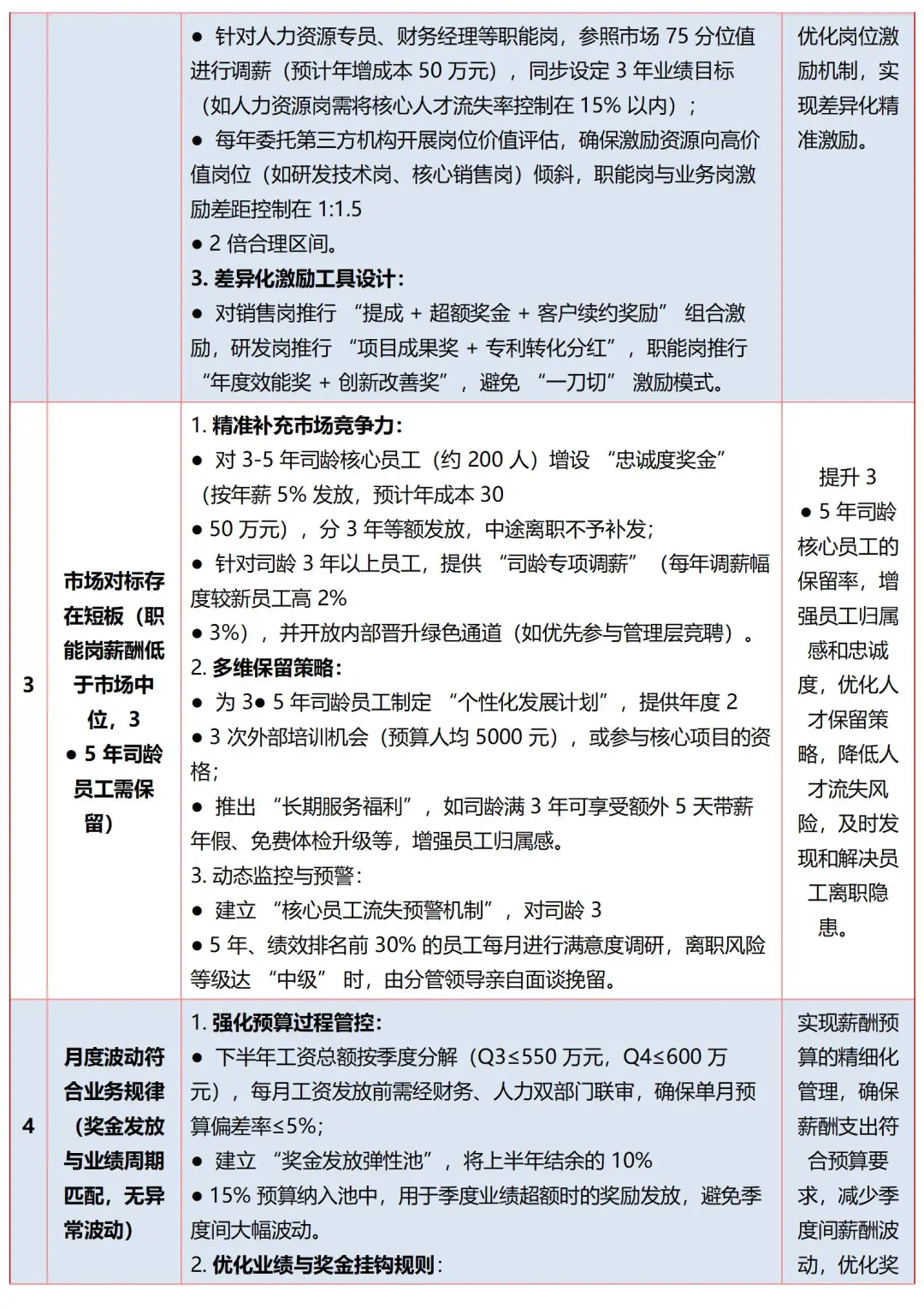 年人中薪酬分析报告📊