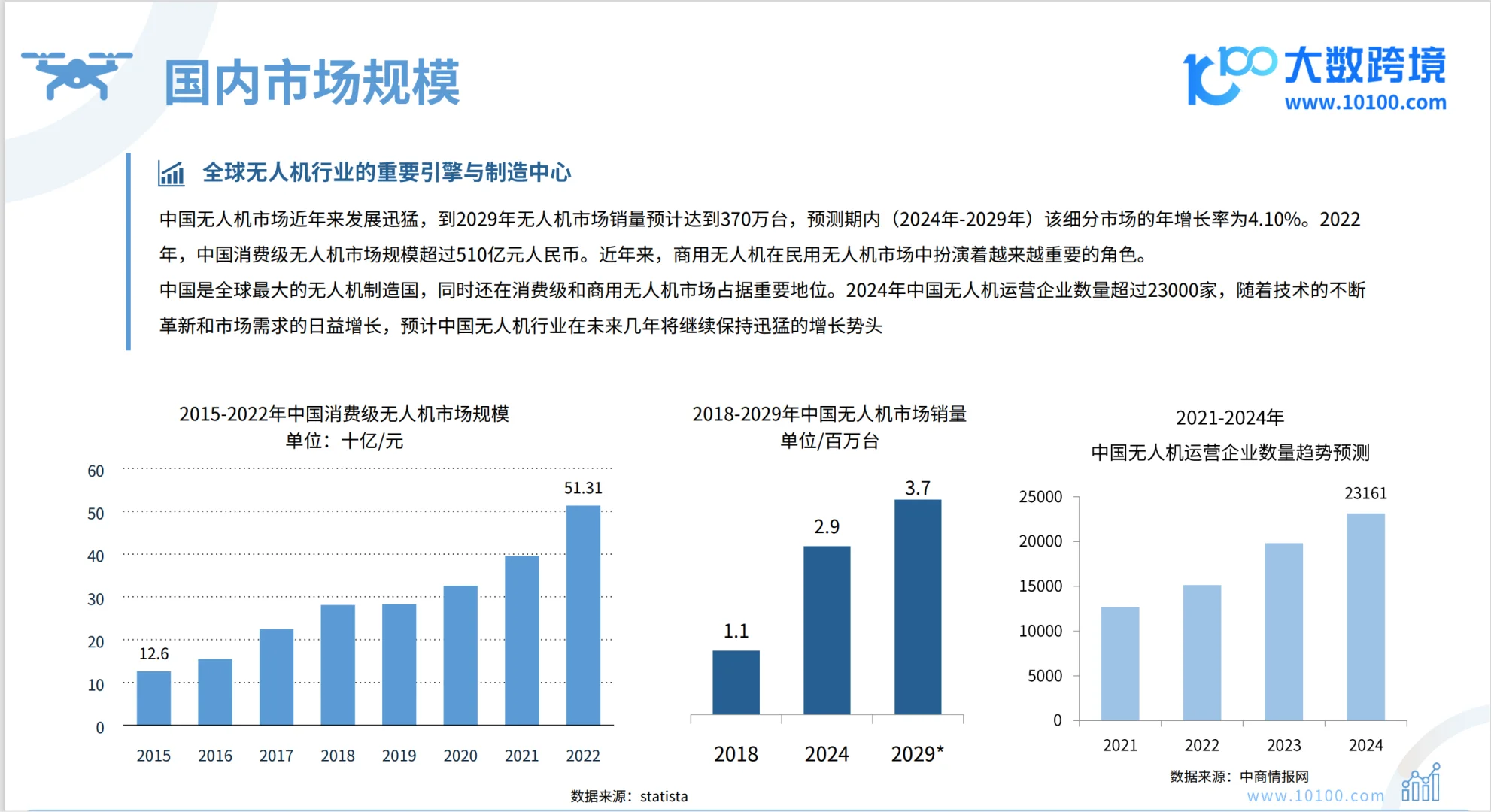 2024全球无人机市场洞察报告