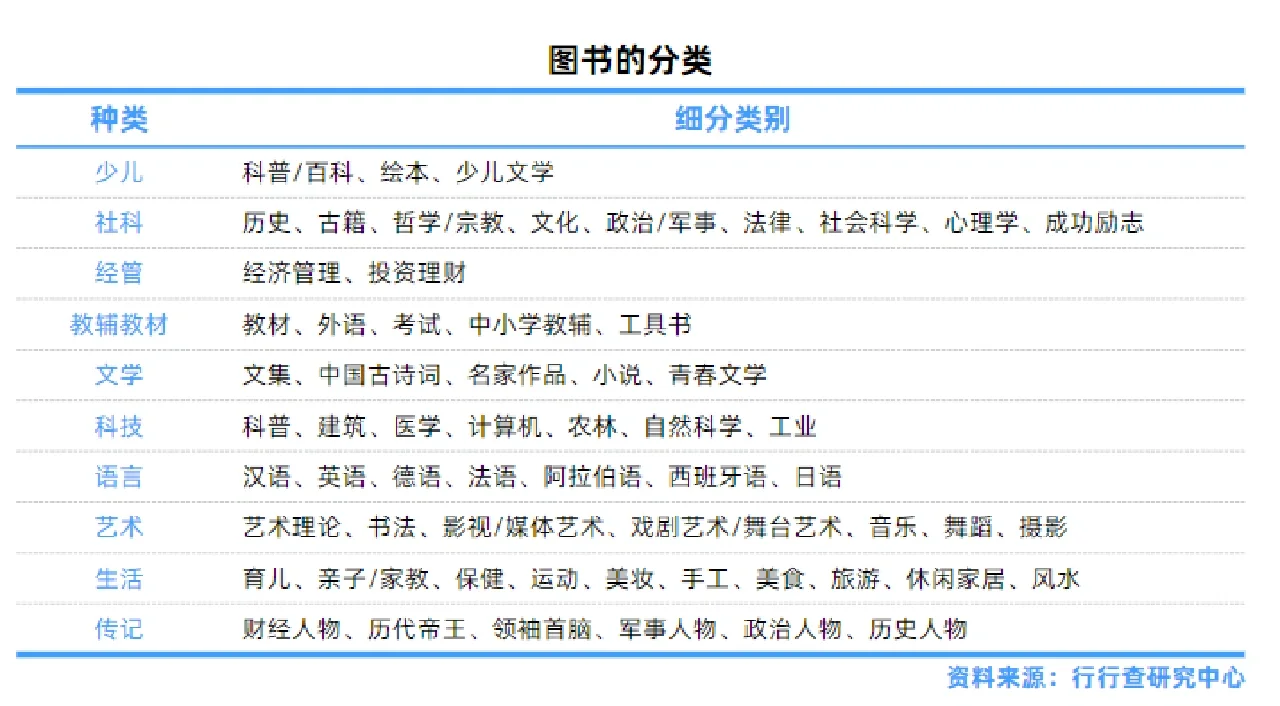 出版行业研究报告